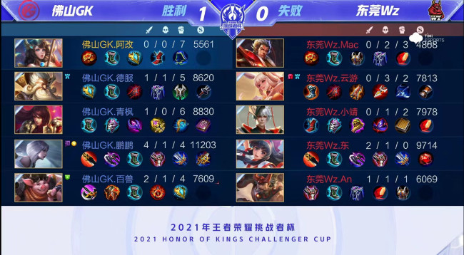 业生涯末期 业生涯末期